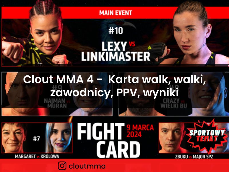 Clout MMA 4 - Karta walk, walki, zawodnicy, PPV, wyniki
